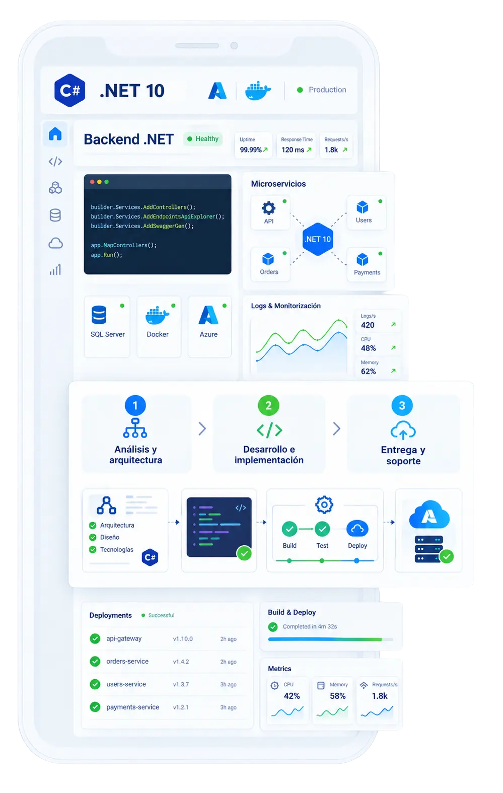 Mockup de aplicación móvil mostrando un dashboard de backend .NET con microservicios, monitorización, logs y pipeline de despliegue (build, test, deploy)